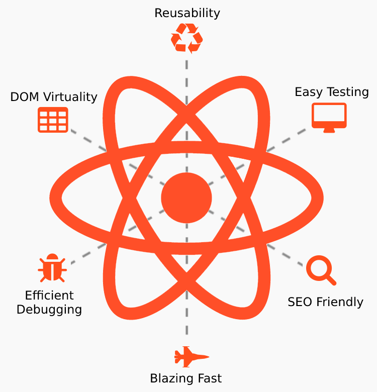 about-reactjs